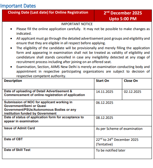 AIIMS Recruitment 2025: Massive Vacancy Alert for Group B & C Posts