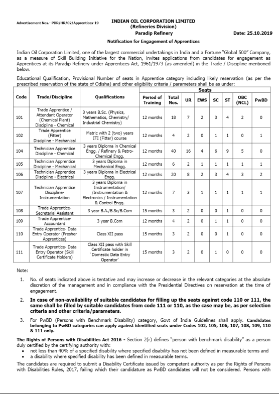 IOCL Paradip Refinery Recruitment 2025