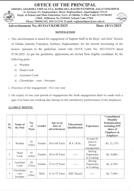 Odisha Adarsha Vidyalaya Recruitment 2025