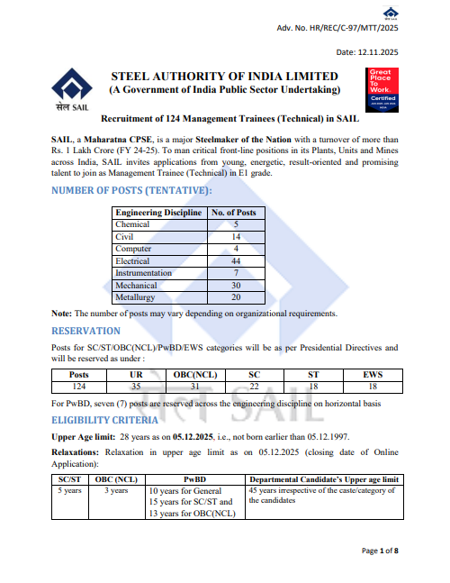 SAIL Recruitment 2025 Apply Online