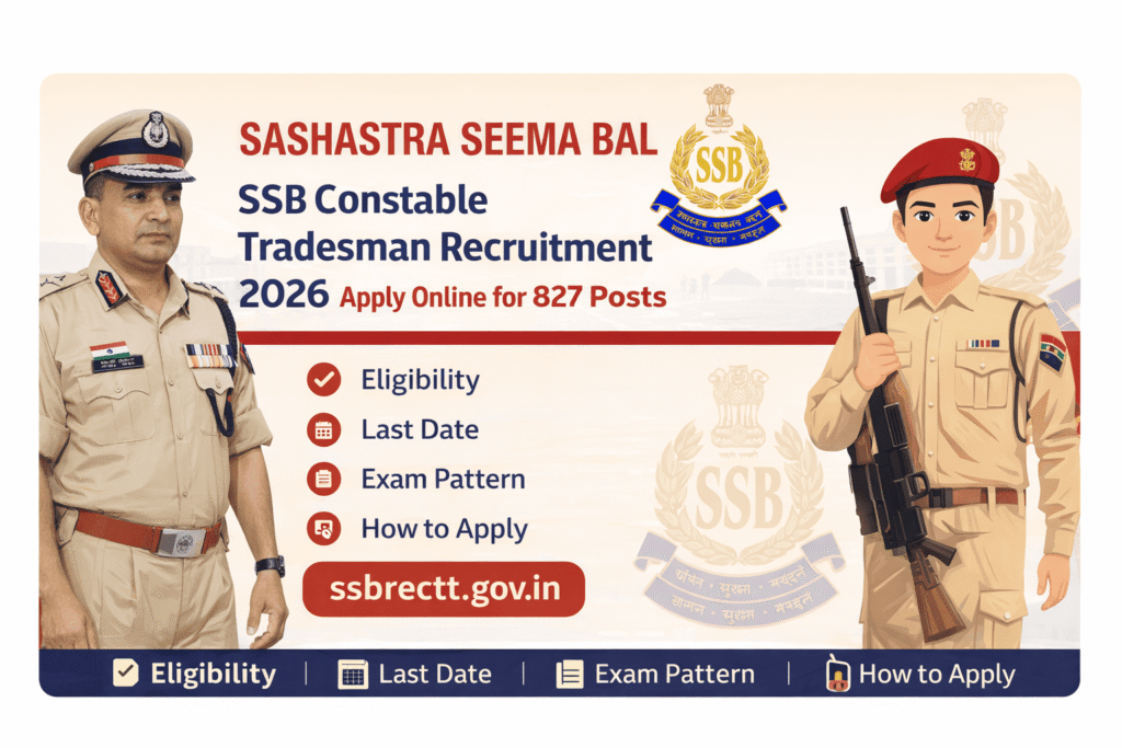 SSB Constable Tradesman Recruitment 2026 Apply Online for 827 posts. Check eligibility, last date, exam pattern
