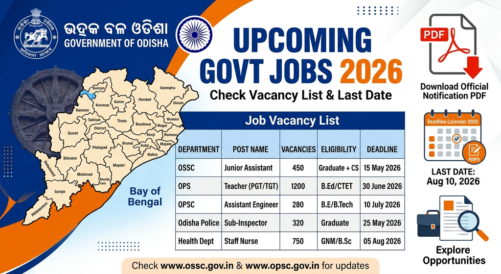 Upcoming Govt Jobs in Odisha 2026: Check Vacancy List & PDF Last Date